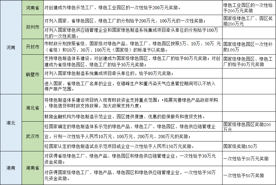 湖北鑫和綠色能源有限公司