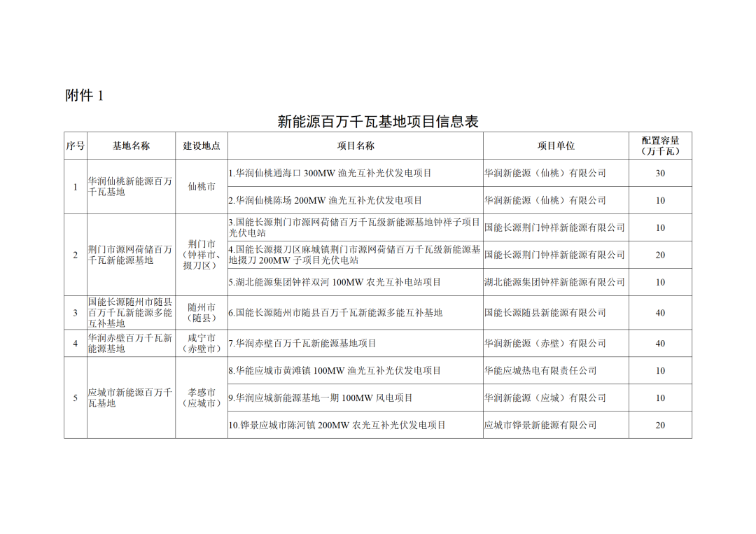 光伏電站_家用太陽(yáng)能光伏發(fā)電_光伏發(fā)電代理加盟